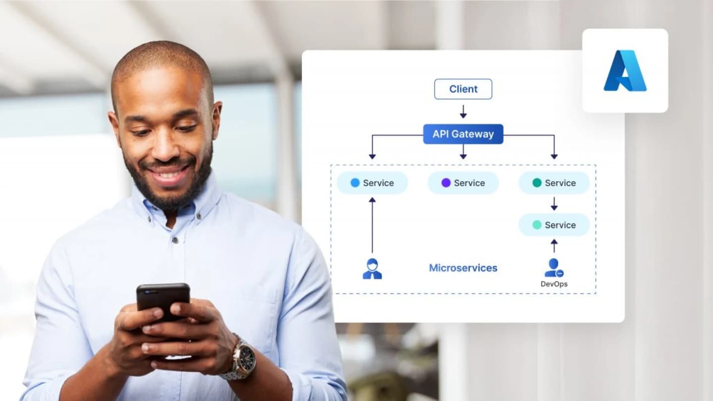 Event Driven Overview